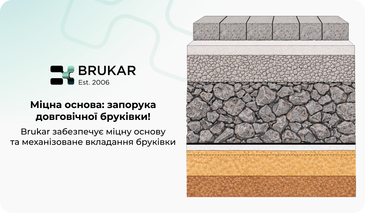 професійне автоматизоване укладання бруківки від Brukar